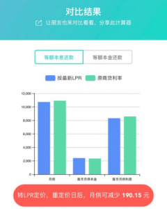 查询剩余房贷计算器(房贷剩余余额查询计算器)