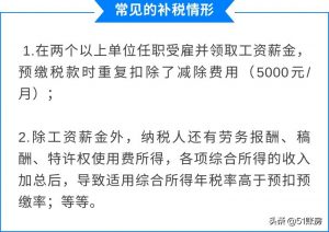 个人所得税补缴(个人所得税补缴10000多)