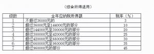 新的个税计算表(新版个税计算)