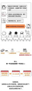 工资个人所得税怎么算(上海工资个人所得税怎么算)