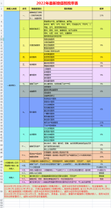 个税综合所得税率(个税综合所得税率怎么算)