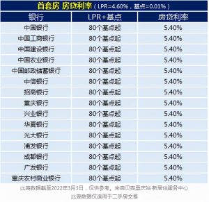 重庆房贷计算器(重庆房价贷款计算器)
