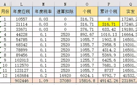 个税计算器2016(个税计算器2021税率表)