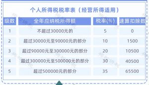 个人所得税奖金(个人所得税奖金计税方式选择找不到)