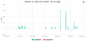 网易考拉优惠券兑换码(考拉充值网易91折)