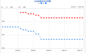 房贷2019计算器(贷款计算器2019房贷)