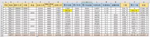 个税计算器2016(个税计算器2021税率表)