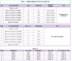 年终奖个税计算器(年终奖个税计算器2021)