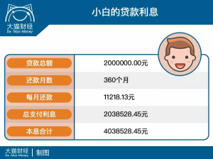 洛阳房贷计算器(2020洛阳房贷利率计算器)