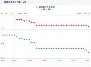 二套房贷款计算器(二套房贷款计算器2022)插图 二套房贷款计算器(二套房贷款计算器2022)