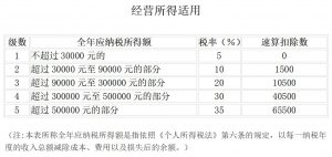 012个税税率(2012年个税税率表)"