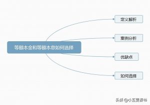 房贷计算本金(房贷计算本金和利息)