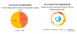 京东 优惠券 验证码