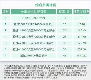012个税计算器(2012年个税计算器)"