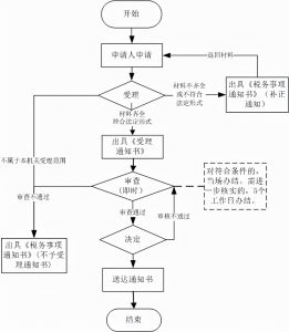 企业个人所得税申报(企业个人所得税申报流程)