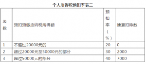 016年个税计算器(个税计算2018器)"