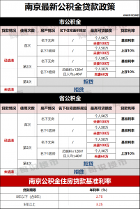 二手房房贷计算器(二手房房贷计算器在线计算)
