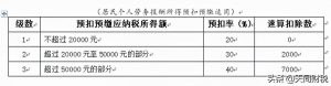 工资个税计算方法(退休人员返聘工资个税计算方法)