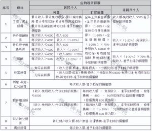 个人所得税奖金(个人所得税奖金计税方式选择找不到)
