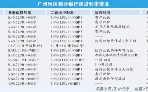 房贷计算器下载app(房贷计算器下载一个)