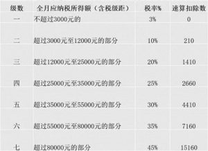 个税计算税率(个税计算器)