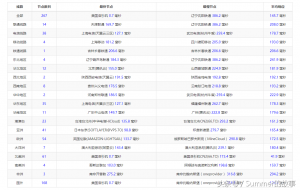 virmach优惠码(virmach优惠码2020)