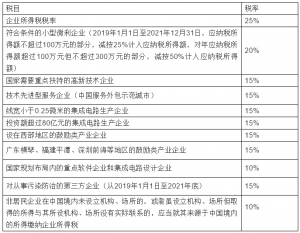 个税税率表2013(个税税率表2021速算扣除数)