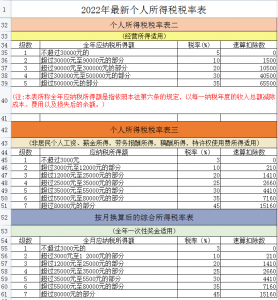 个税综合所得税率(个税综合所得税率怎么算)