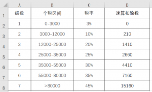 成都个税计算器(个税计算 成都)