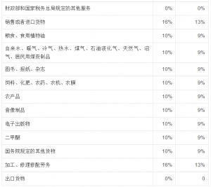 个税税率表2013(个税税率表2021速算扣除数)