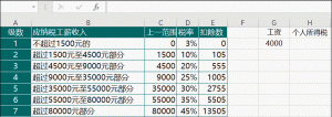 工资表中个税计算公式(工资表中个税计算公式按着以前的公司有问题吗)