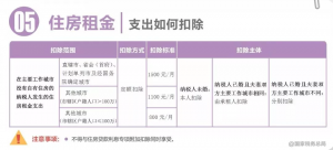 个人所得税速算扣除数(2022年个人所得税速算扣除数)