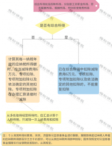 个税 新税率