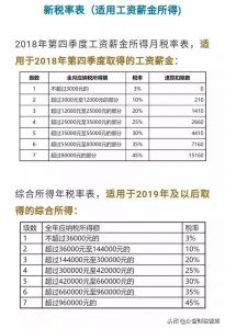 新个税计算公式(新个税计算excel公式表)