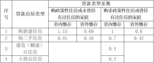 买房贷款计算器在线(购房贷款计算器最新)