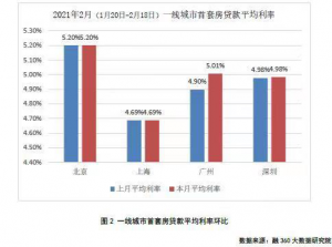房贷计算器2014(房贷计算器2014年在线计算)