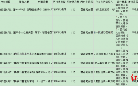 2019房贷计算器明细(房贷计房贷计算器2019)