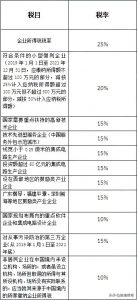 010年个税税率表(2011年个税税率表及个税计算公式)"