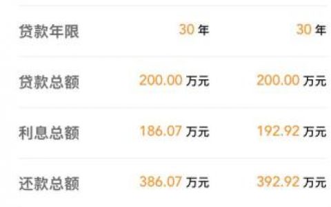 房贷还款明细计算器(房贷还款明细计算器计算公式)