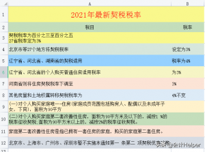 个税超额累进税率表(个税超额累进税率表2022)