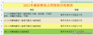 个税税率表对比(个个税税率表)