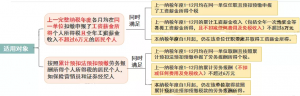 012个税计算器(2012年个税计算器)"