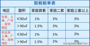 二手房 个人所得税