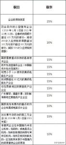 017年个税税率表(2017年个税税率表及工资计算器)"