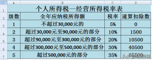 个人所得税是(个人所得税是什么意思)