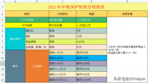 个税税率表对比(个个税税率表)