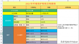 个税超额累进税率表(个税超额累进税率表2022)