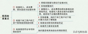 个税税率怎么算(个税计算 税率表)