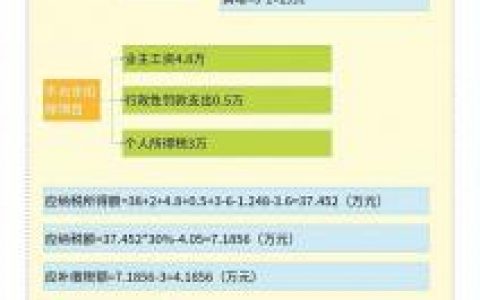 金税个人所得税(个人所得税扣除税金有哪些)