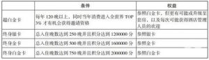 万豪优惠码(万豪会员码)